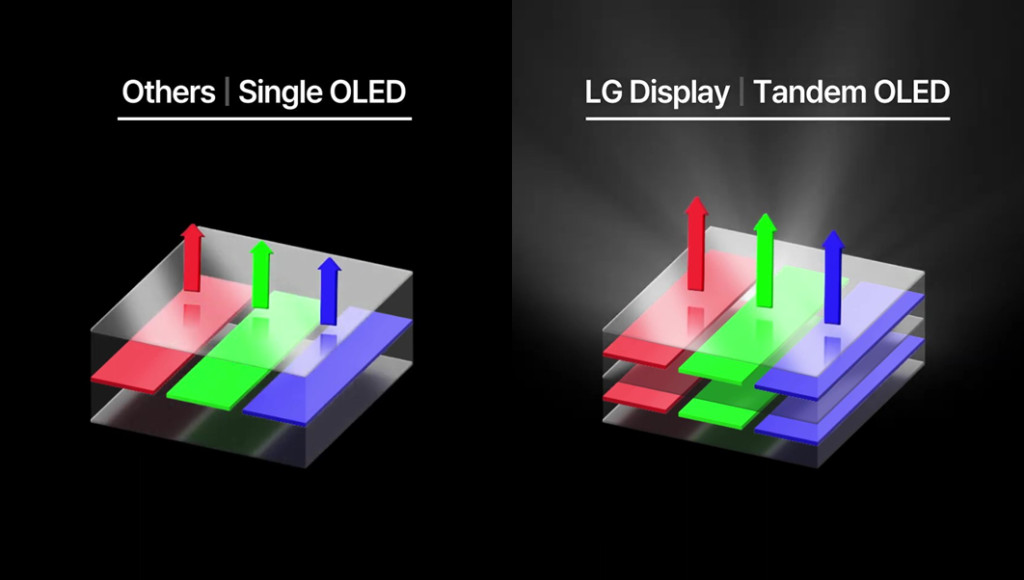 LG Display’s tandem OLED display for laptops has begun mass production.